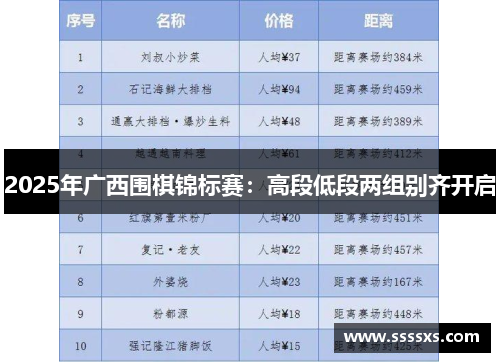 2025年广西围棋锦标赛：高段低段两组别齐开启